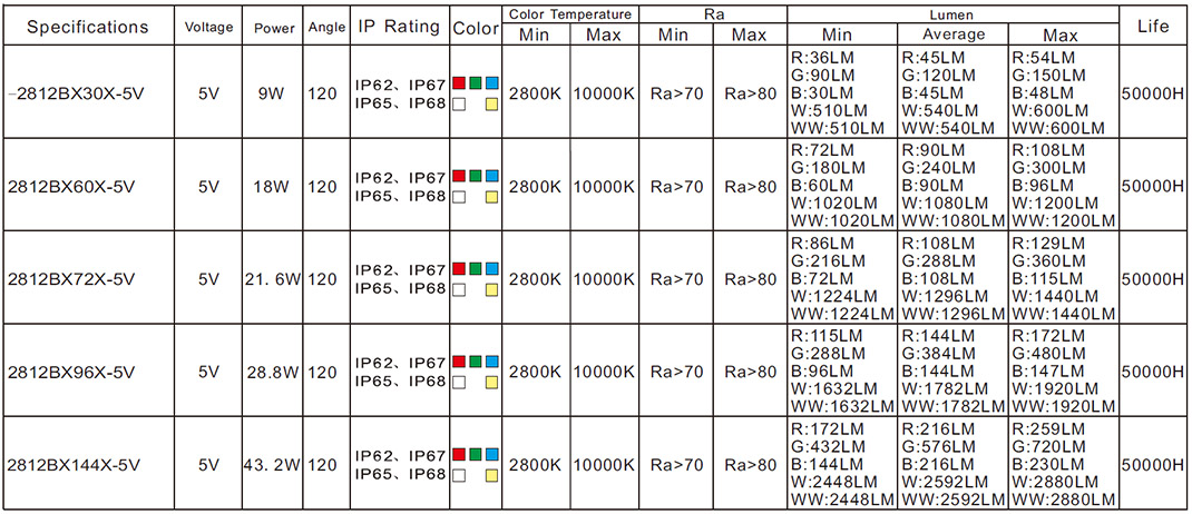 specifications-1a