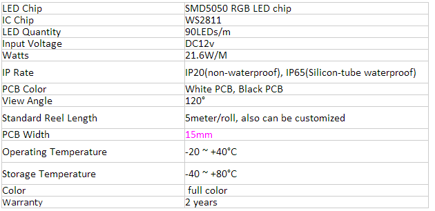 ws2811 triangle rgb 12v led strip