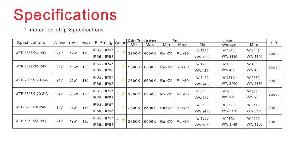 2835SMD 60led constant current led strip