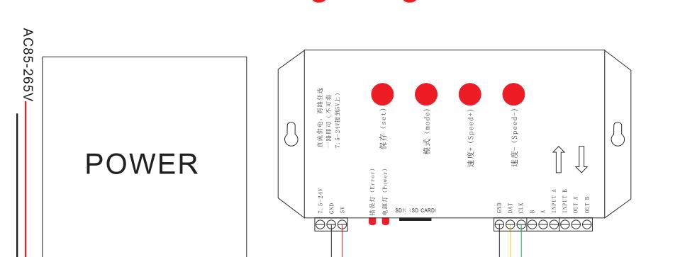 ws2801 32led