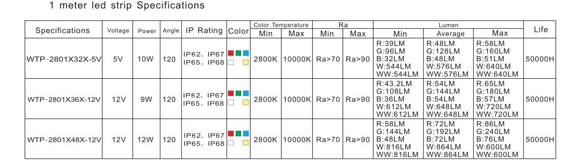 ws2801 32led/m led strip