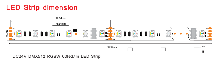 digital led strip