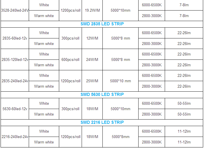 2835smd led strip