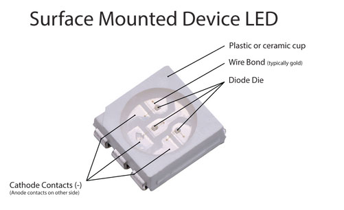 SMD led chip