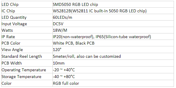WS2812b led strip specification