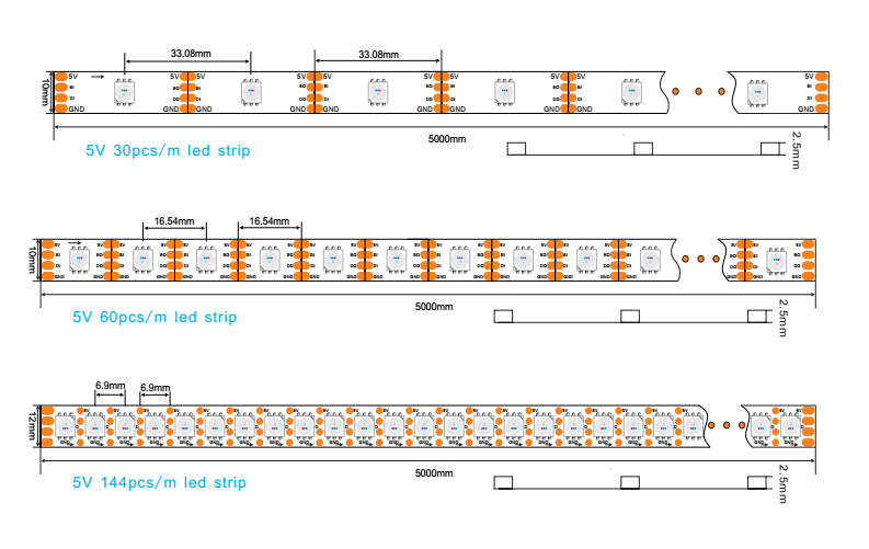 What is the difference between WS2813 and WS2812B LED strips? - RAYPCB