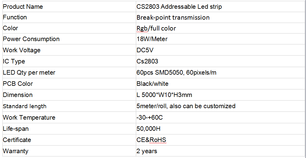 cs2803 addressable led strip