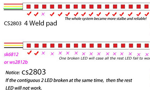 cs2803 led strip