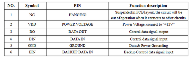 pin function