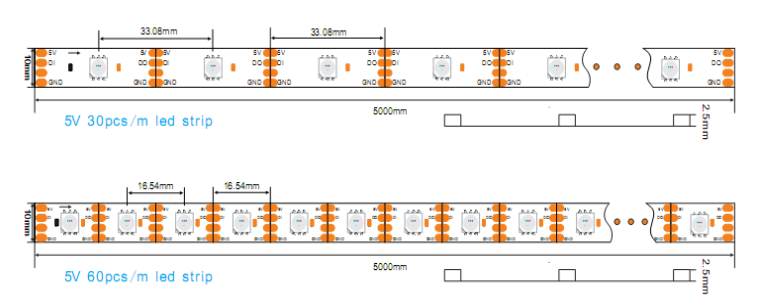 rgb led strip