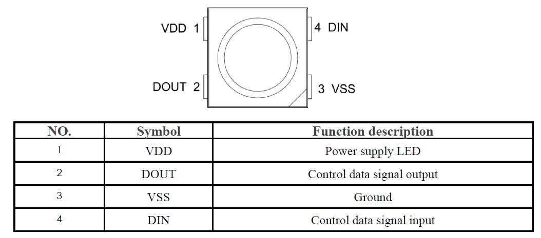 sk6812 5050 rgbw led chip