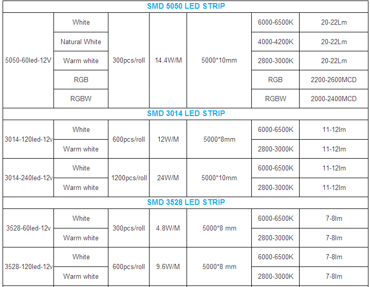 smd2835 led strip