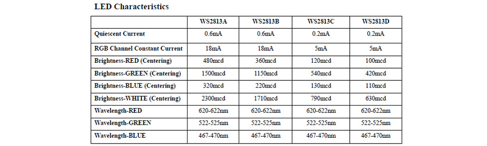 ws2813 led chip characteristics