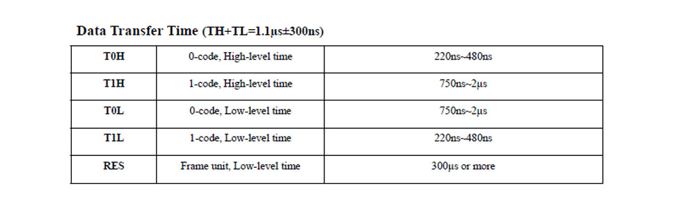 ws2813 led chip data transfer time