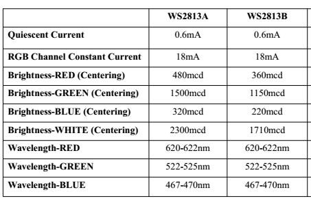 ws2813a vs ws2813b(ws2813)