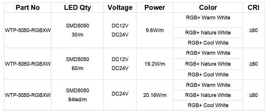 5050 rgbw led strip