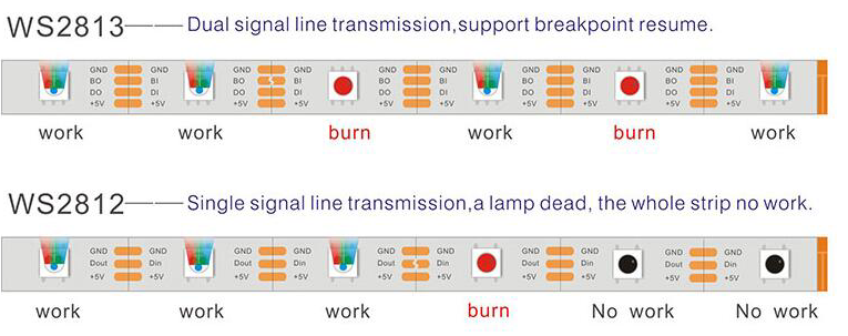 ws2813 led strip