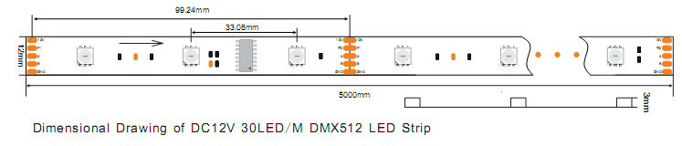 dmx512 led strip
