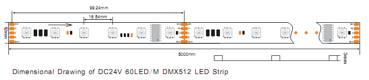 dmx512 rgb led strip
