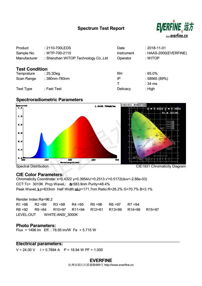 Integral ball test report 